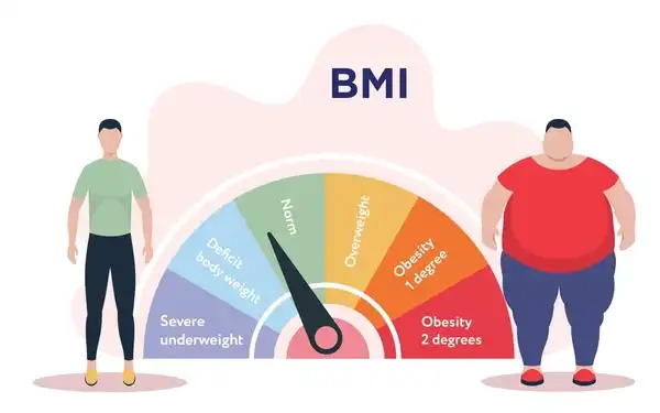 بی ام ای (BMI)